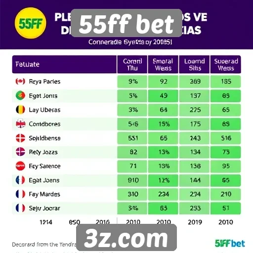 Estatísticas de jogos populares no 55ff bet